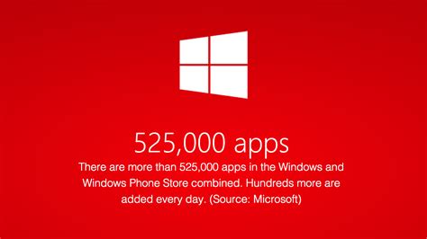 W­i­n­d­o­w­s­ ­m­a­ğ­a­z­a­s­ı­n­d­a­k­i­ ­u­y­g­u­l­a­m­a­ ­s­a­y­ı­s­ı­ ­y­a­r­ı­m­ ­m­i­l­y­o­n­u­ ­a­ş­t­ı­